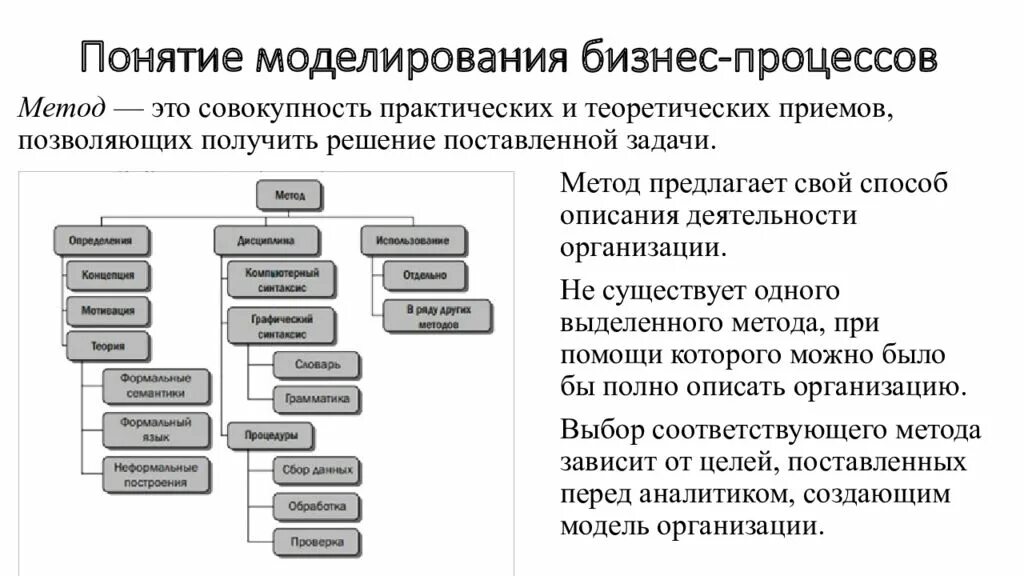 Бизнес моделирование это. Основные типы методологий моделирования бизнес-процессов. Метод моделирования бизнес-процессов. Концепция бизнес моделирования. Алгоритм моделирования бизнес-процесса.