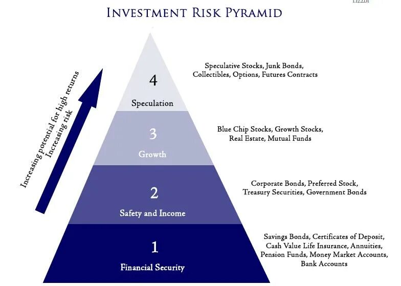 Риски деньги. Риски инвестирования. Risk return. Риски бизнеса картинки. Investment risk.