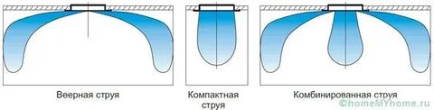 Направила струю