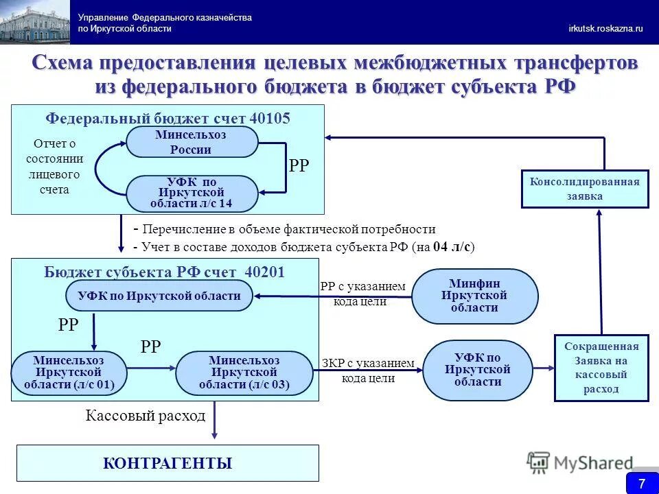 Код цели в платёжке. Код цели. Уфк коды цели. Кассовое обслуживание это в казначействе. Уфк коды цели.