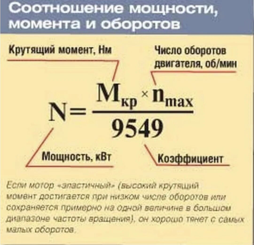 Момент через обороты. Крутящий момент формула расчета. Формула расчета крутящего момента электродвигателя. Крутящий момент двигателя формула расчета. Мощность и крутящий момент формула.