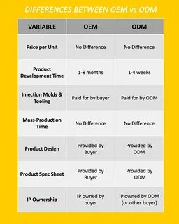 Oem odm