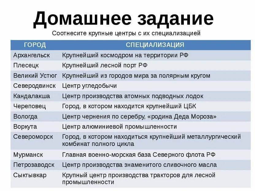 Лукойл смазочные материалы. Центр производства знаменитого масла. Центр производства знаменитого масла. Центр производства знаменитого масла. Маслоэкстракционный завод юг руси.