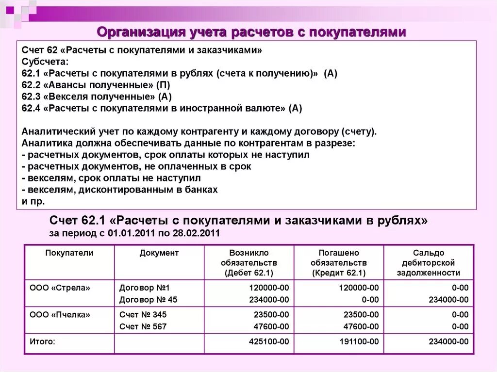 Учет расчетов с покупателями и заказчиками. Счета учета расчетов. Счет учета расчетов с покупателями. Расчеты с покупателями проводки. Счет расчетов оплата поставщику