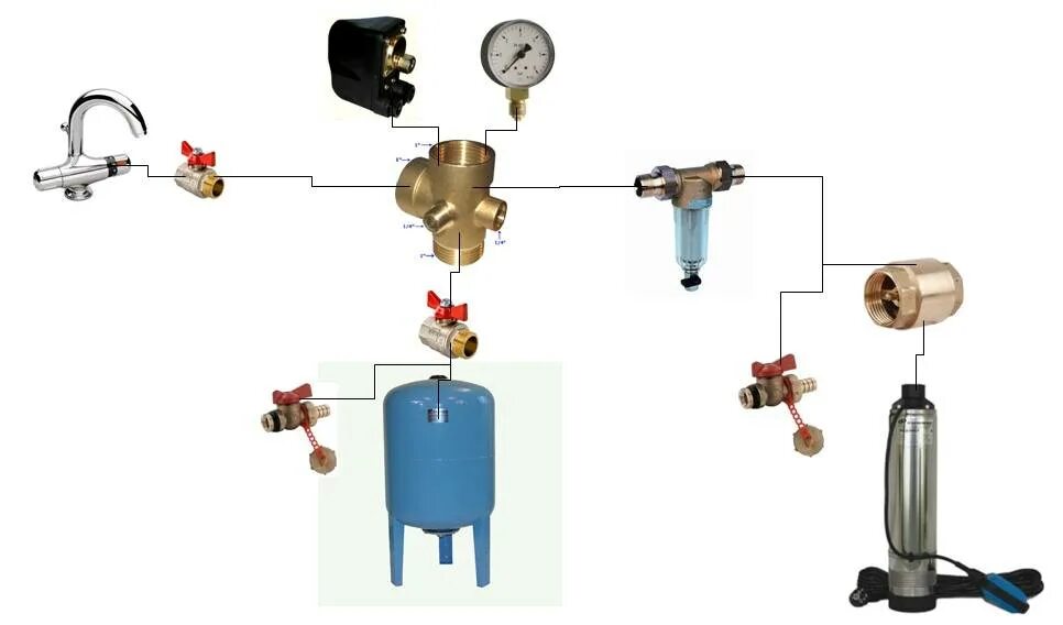 Гидроаккумулятор для систем водоснабжения схема включения. Схема подключения гидробака к системе водоснабжения. Схема подключения расширительного бачка для водопровода. Гидроаккумулятор для систем водоснабжения с автоматикой схема.