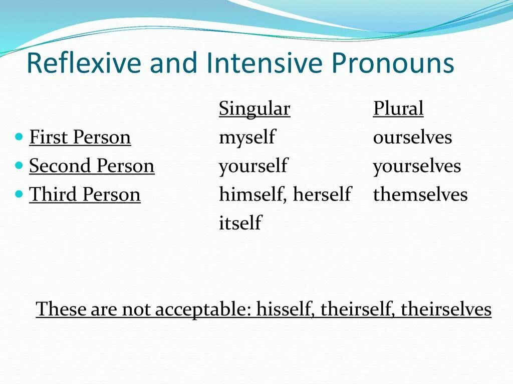 Himself themselves herself yourself ourselves
