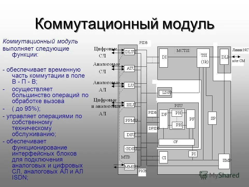 Междугородный или междугородный как правильно. Коммутационный модуль. Цифровая коммутация. Принципы построения цифровая коммутация. Принципы построения коммутационных полей.