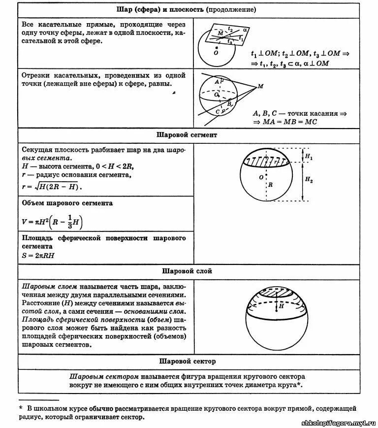 сечение сферы плоскостью формула. линия сечения сферы и плоскости. сечение шара и сечение сферы. сечение шара плоскостью. шар сечение шара плоскостью.