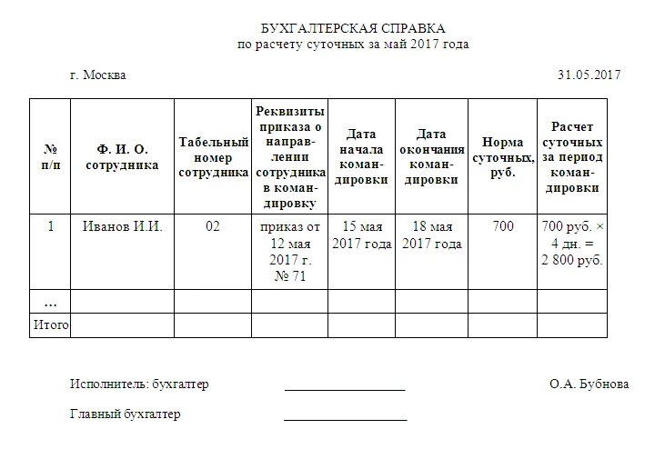 Как правильно посчитать суточные в командировке пример. Бух справка расчет командировочных. Командировочные расходы пример расчета. Как оформить суточные в командировку. Сколько командировочные в сутки в 2024