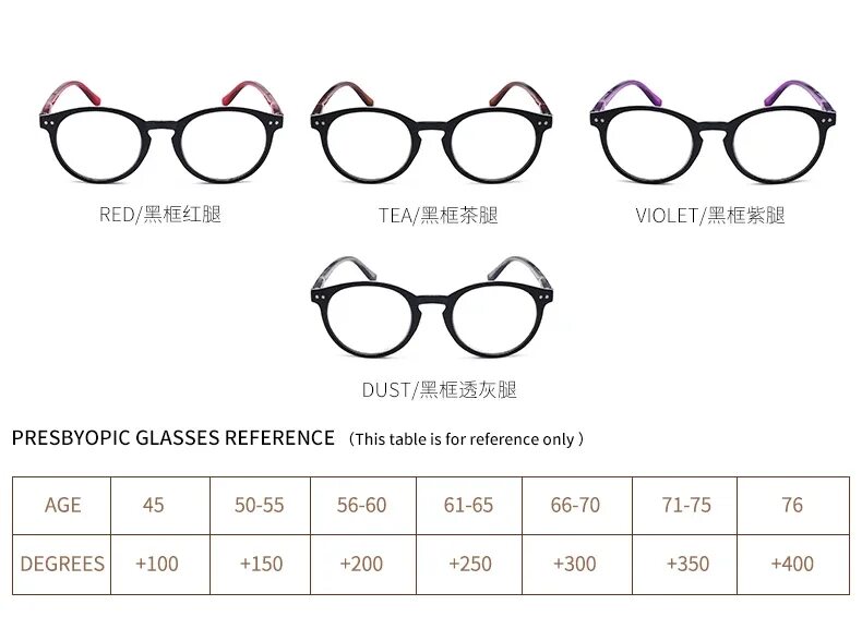 Складывающиеся очки для чтения для дальнозорких диоптрии 1,0 1,5 2,0 2,5. Очки диоптрии таблица. Очки женские для чтения диоптрии 5. Очки плюс 3.5. Диоптрия в очках что это