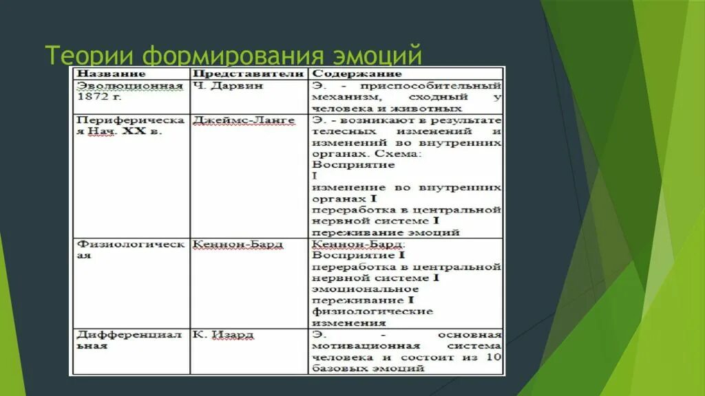 Теории эмоций в психологии таблица. Теории формирования эмоций, их характеристика.. Теория формирования эмоций физиология. Теории эмоций в психологии кратко.