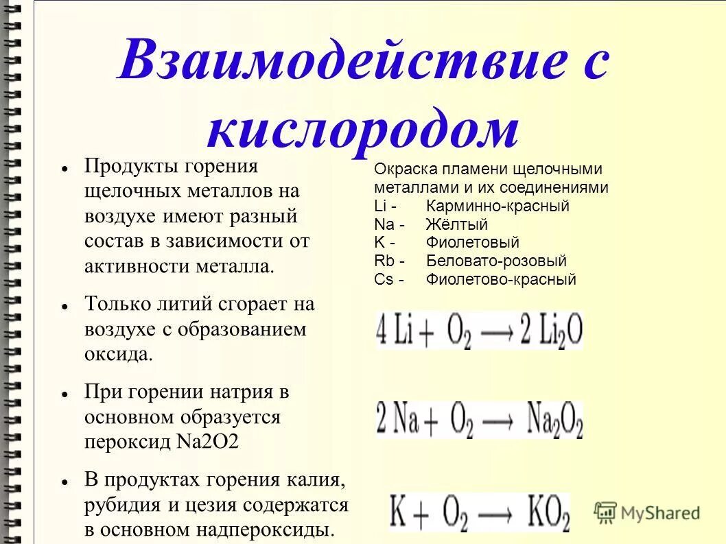 Горение щелочных металлов