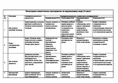 Ктп технология 4 класс 2024 2025