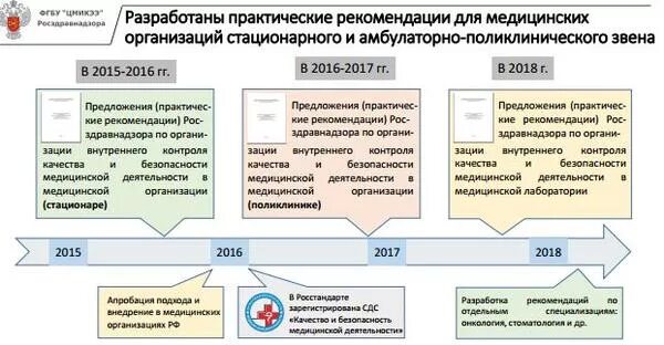 Практические рекомендации Росздравнадзора. Практические рекомендации Росздравнадзора лаборатория. Росздравнадзор рекомендует. Документы Росздравнадзора.