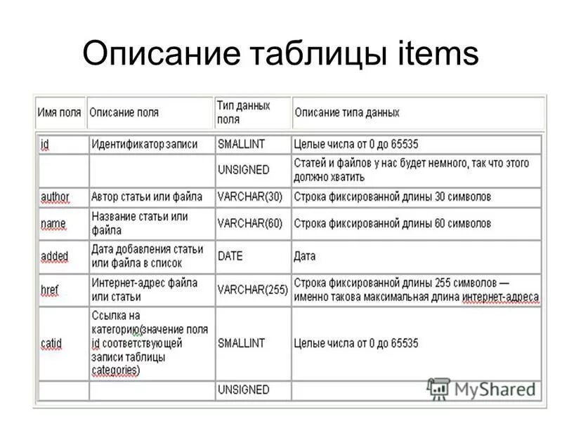 Кубическая модель цвета. Используя таблицу описывающую. Кубическая модель цвета. Используя таблицу описывающую. Восьмицветная палитра куб.