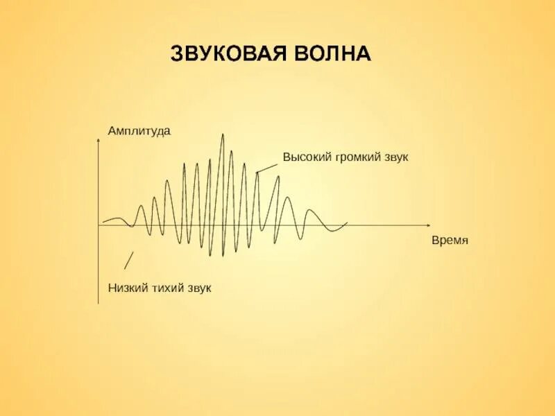 Громче голоса