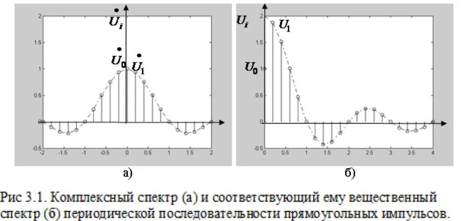 Спектр последовательных прямоугольных импульсов. Автокорреляционная функция периодического сигнала. Автокорреляционная функция сигнала формула. Фазовый спектр импульсного сигнала.