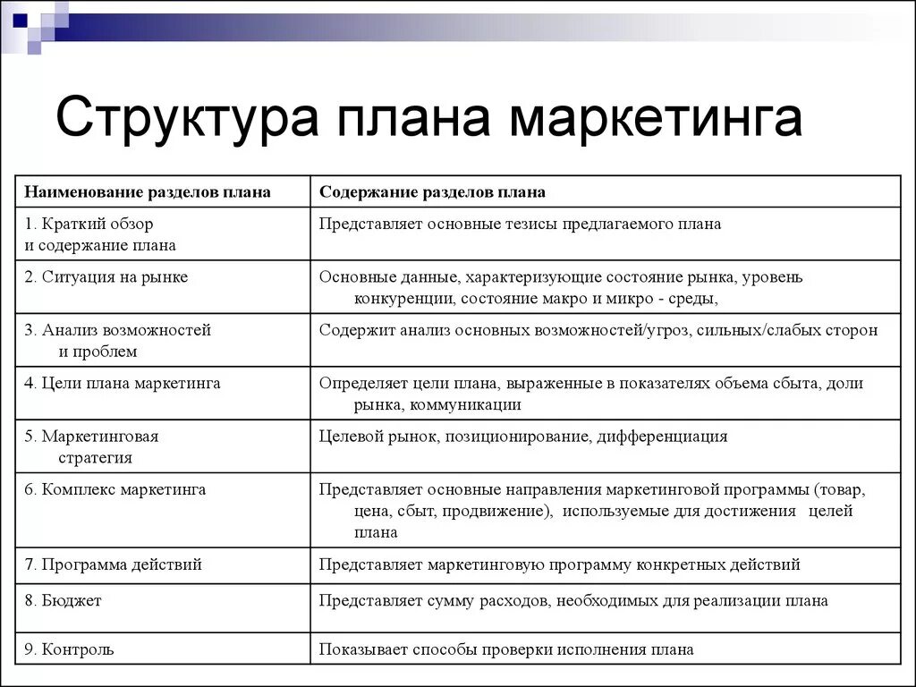 Реализация маркетингового плана. Составные части плана маркетинга. Структура маркетингового плана таблица. Основными проектами плана маркетинга являются:. План маркетинговых исследований пример фирма.