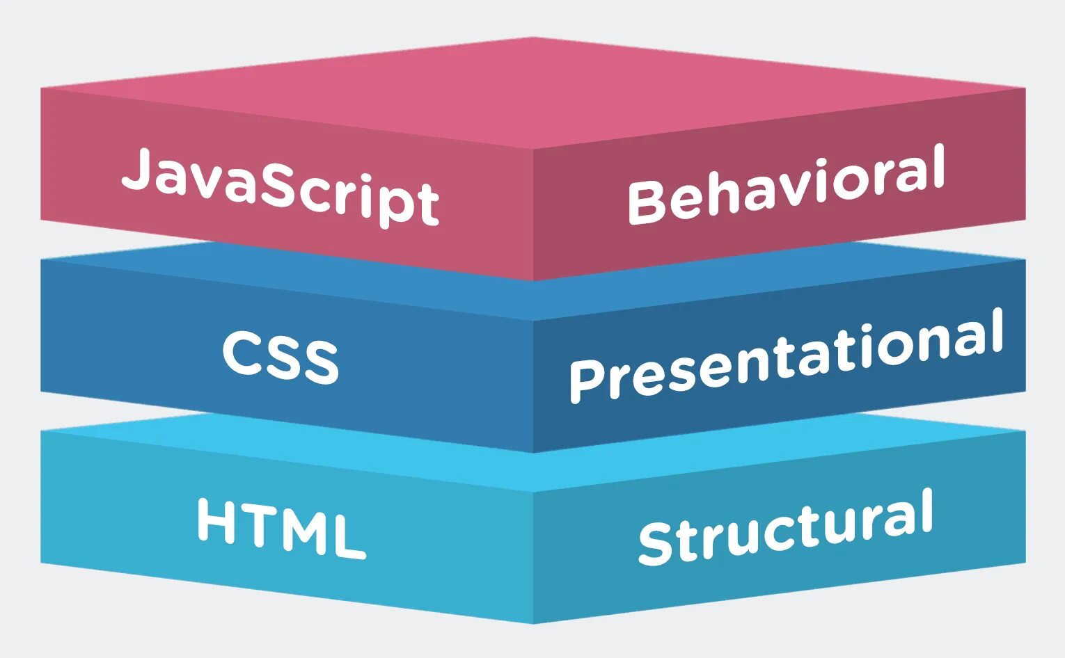 Html & CSS. JAVASCRIPT CSS. Html CSS JAVASCRIPT. Картинка html CSS js. Php ссылка на сайт