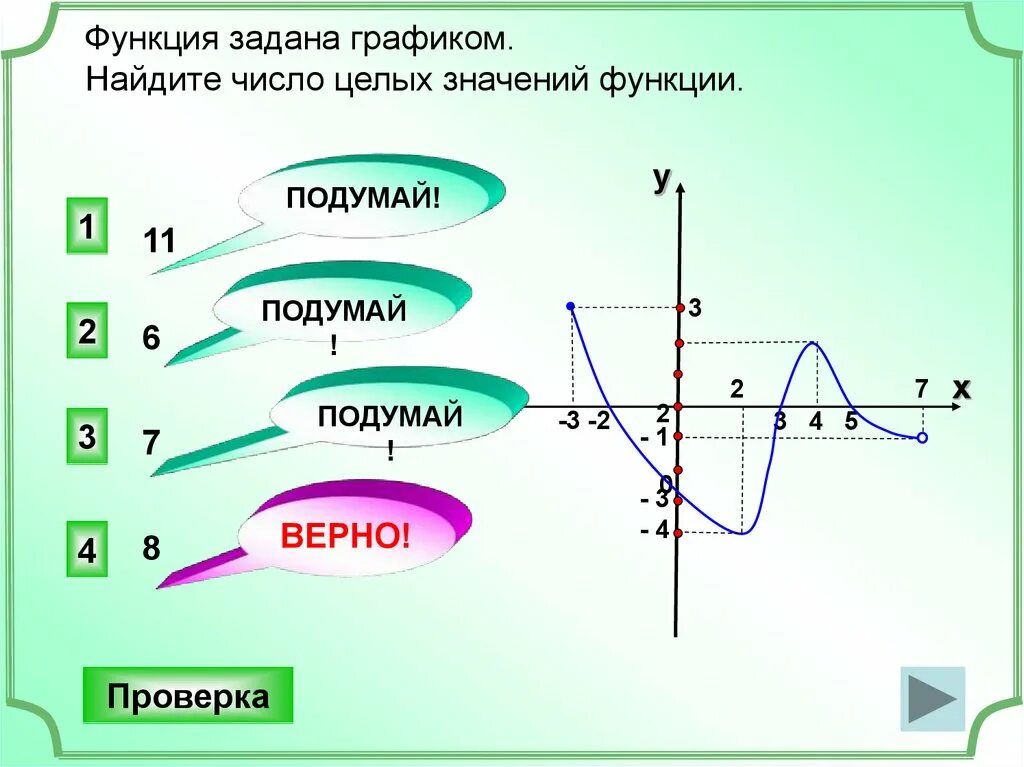 Множество значений функции по графику. Целое значение функции это. Oblast mnozestvo znachenij funkcija. Область значения функции по графику. 2 найдите область значений функции