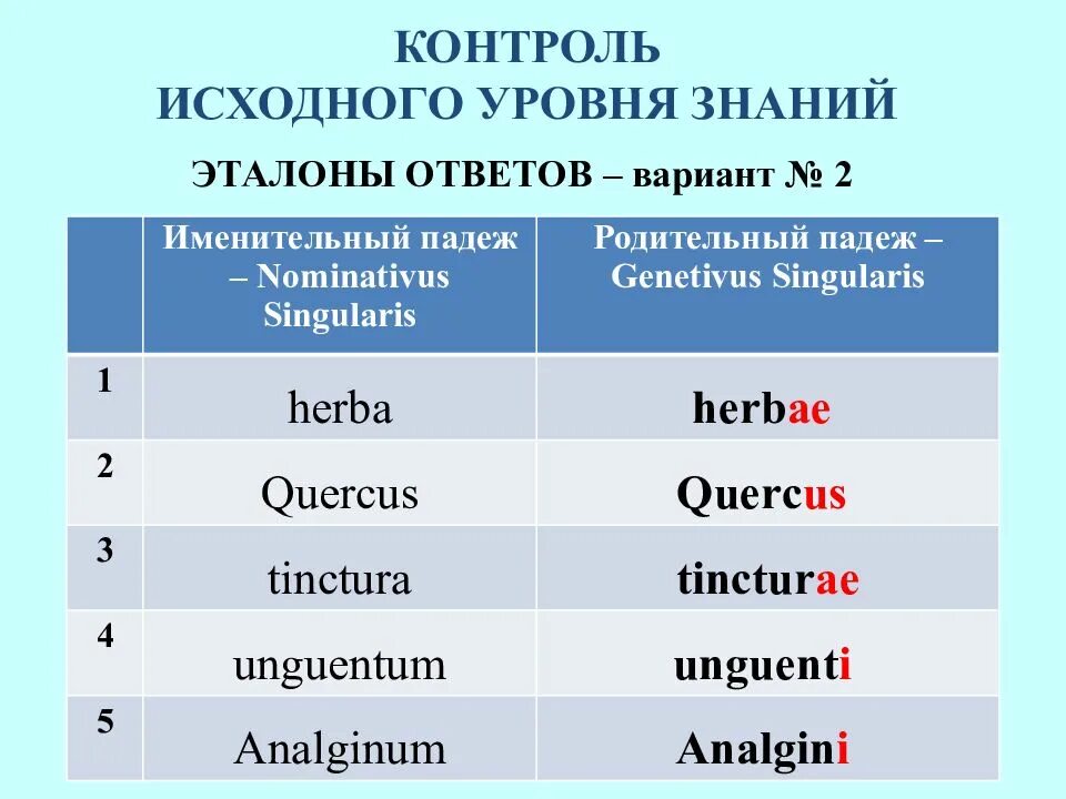 Дословный перевод именительного падежа
