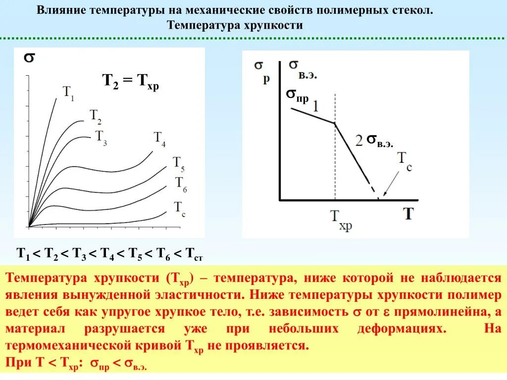 Механические свойства зависят от. Температура хрупкости полимеров. Температура хрупкости и температура стеклования. Влияние температуры на механические свойства. Зависимость свойств материала от температуры.