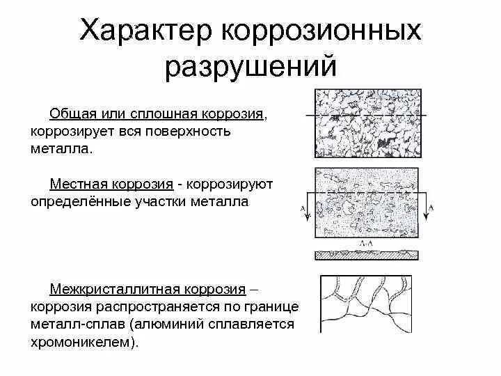 Коррозия металла характер разрушения. Принципиальная схема коррозионных разрушений металла.. Сплошная или общая коррозия. Коррозия металлов типы коррозии. Коррозия это разрушение защитить увеличивает свойства