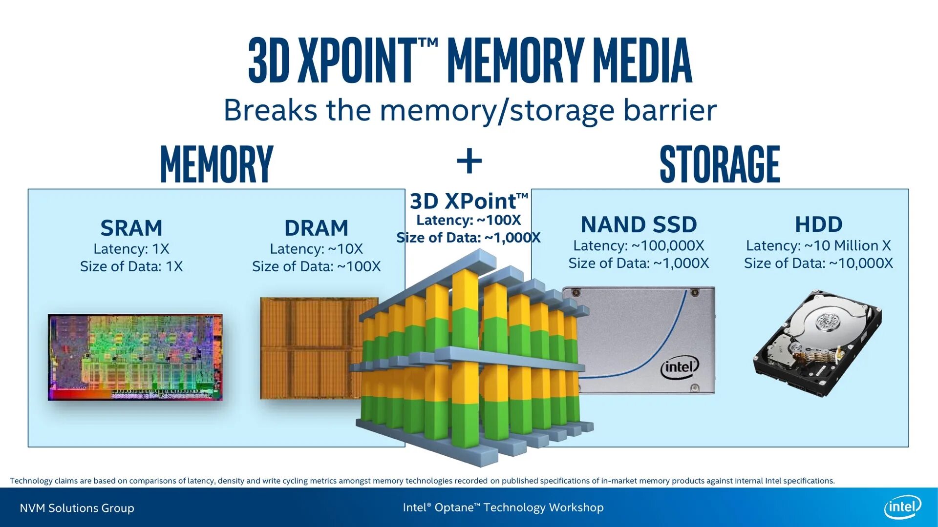 Тип памяти ssd 3d nand. Nand технология. 3d xpoint. хранение данных на ssd. ячейка памяти nand.