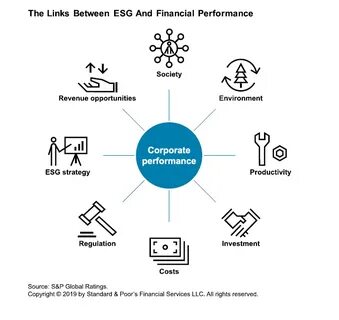 Esg стратегии компании