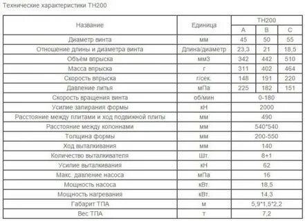 200 наименований
