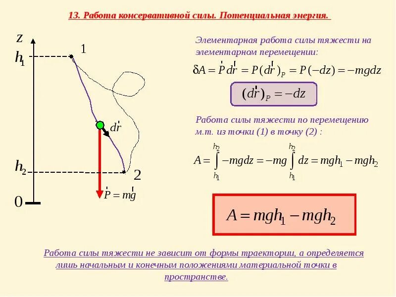 Работа консервативных сил. Потенциальная энергия консервативных сил. Элементарная работа силы. Связь потенциальной энергии и работы консервативной силы..