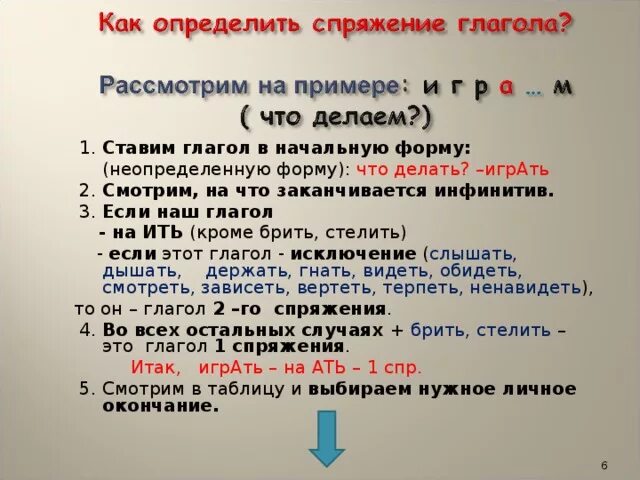 Стелить начальная форма. Стелет начальная форма. Стелешь в Неопределенная форма. Поставь глаголы в начальную форму. Поставьте глаголы каждой группы в неопределенную форму