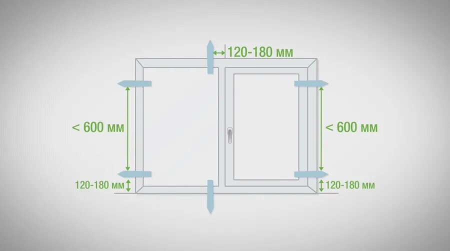 Зазор между элементами крышки и рамы. Монтажный проем для окна ширина 600мм. Монтажный зазор окна. Установка окон зазоры. Зазор между окном и проемом.