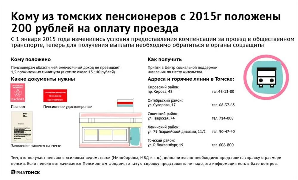 Документ на льготный проезд. Компенсация проезда пенсионерам. Компенсации за льготный проезд пенсионерам. Сумма компенсации за отказ от проезда пенсионерам.