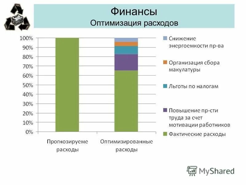 Оптимизация расходов организации