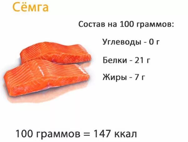 Рыба красная форель 100 грамм. Семга белки жиры углеводы на 100 грамм. Лосось энергетическая ценность. Пищевая ценность лосося в 100 граммах.