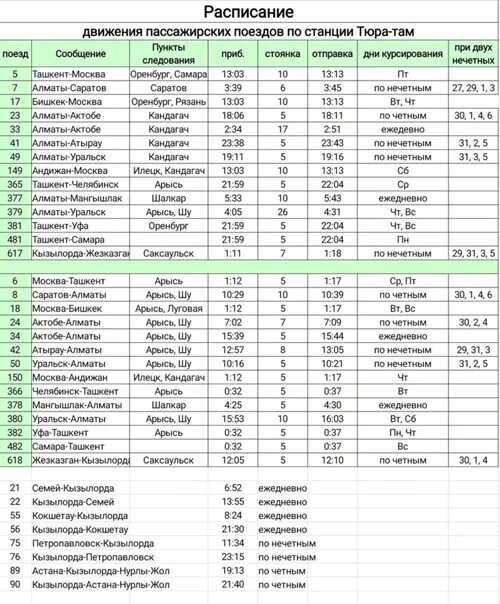 Расписание поездов 379 новый. Расписание поездов. Расписание пассажирских поездов. Поезд расписание поездов. График движения поездов.