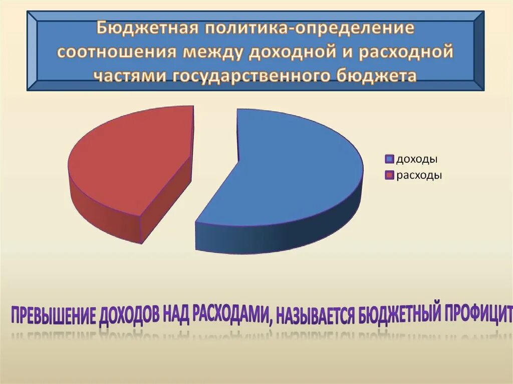 Доходная бюджетная политика