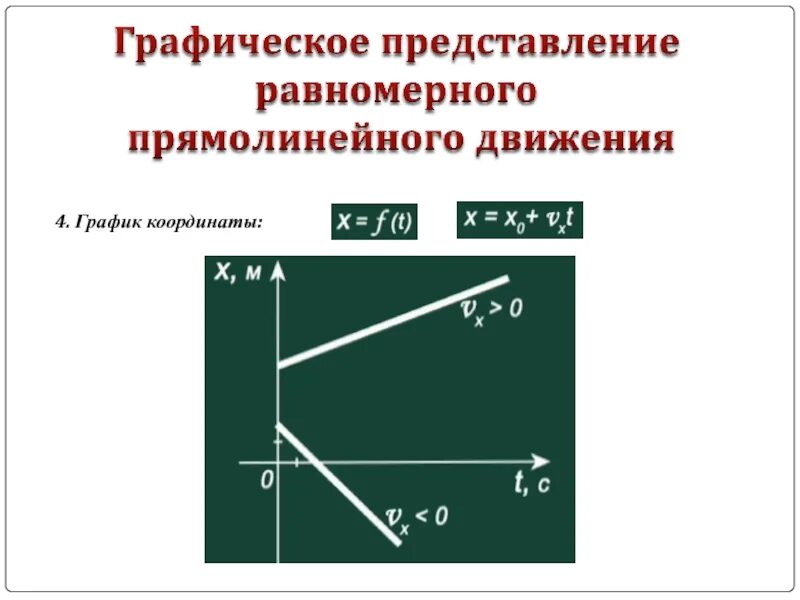 Графическое движение