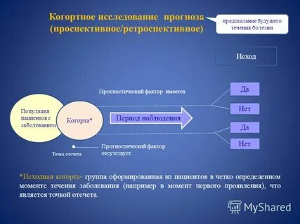 Когортное исследование это