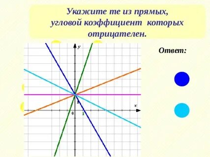 Угловой коэффициент 5