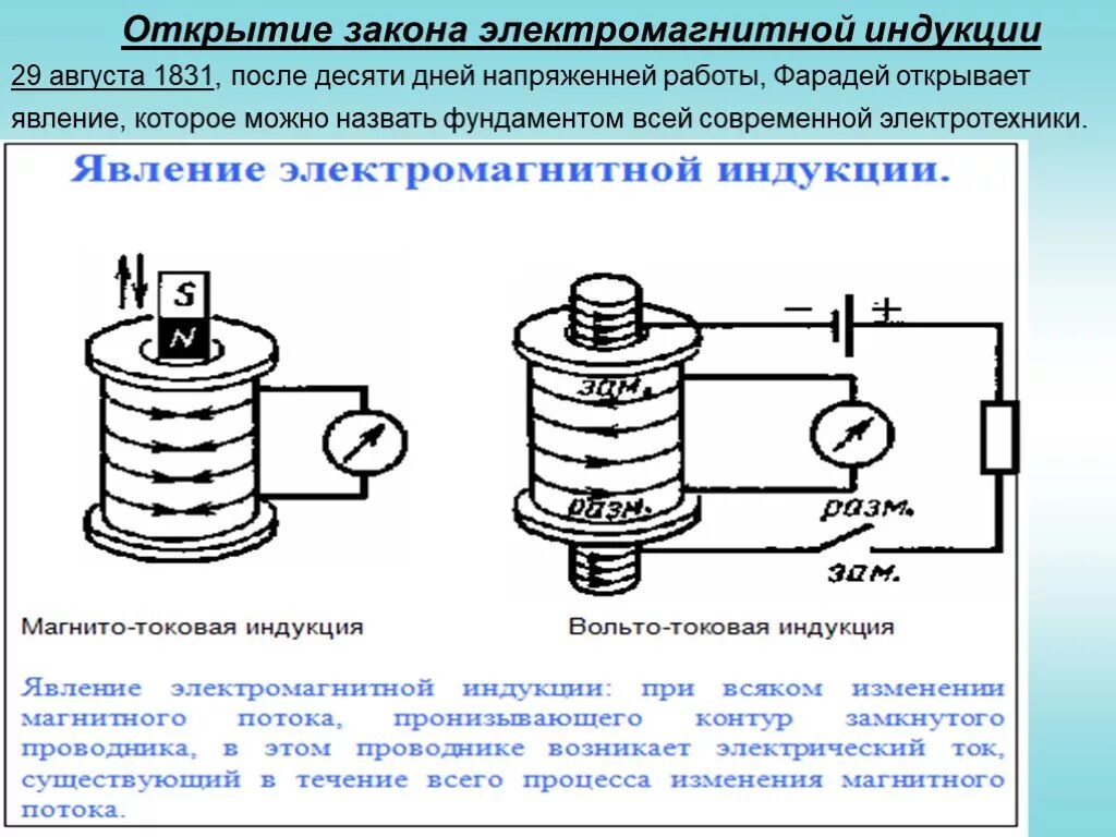 Электромагнитная индукция Фарадея. Опыт Майкла Фарадея электромагнитная индукция. Явление электромагнитной индукции опыты Фарадея. М Фарадей открытие электромагнитной индукции. Какое выражение характеризует понятие электромагнитной индукции