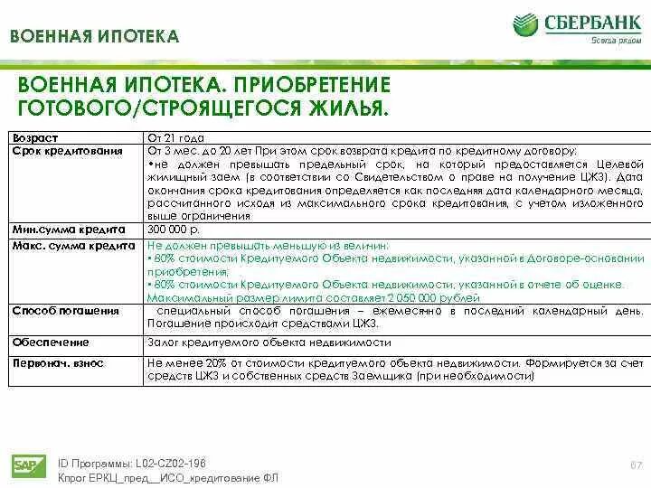 Суммы военной ипотеки в банках. Военная ипотека Сбербанк. Военная ипотека сумма. Максимальная сумма кредита по военной ипотеке.