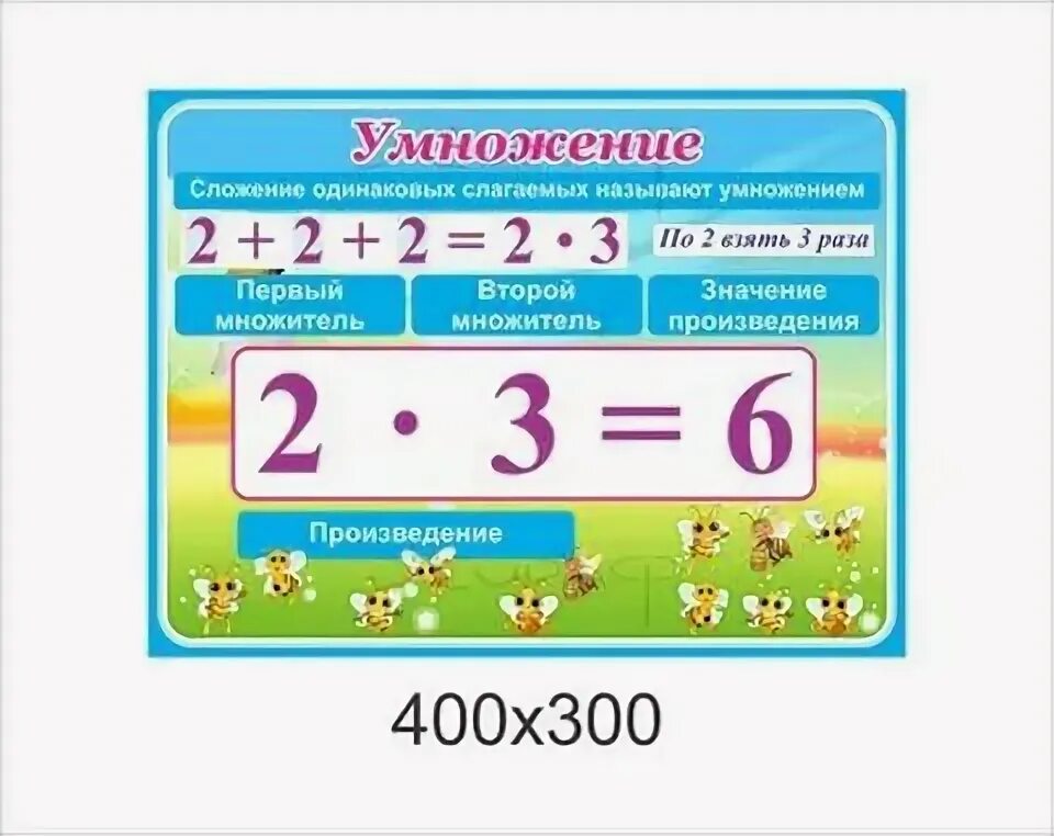 Начальная школа умножение и деление. Компоненты умножения 3 класс. Название арифметических действий. Плакат по математике. Умножение 1 класс.