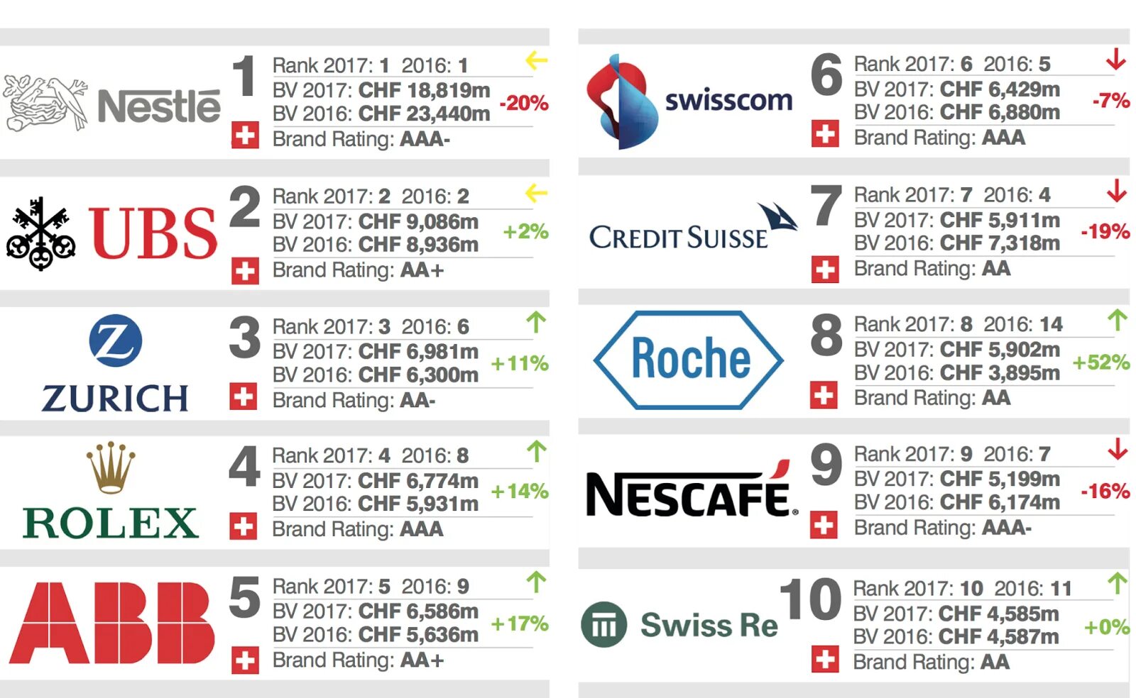 Top 20 swiss watch brands. Векторное изображение логотипа victorinox. Бренды швейцарии. Swiss brand. Swiss brand.