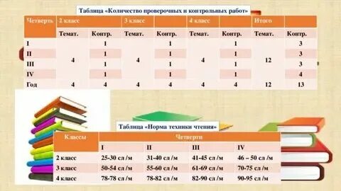 Можно ли проводить 2 контрольные работы