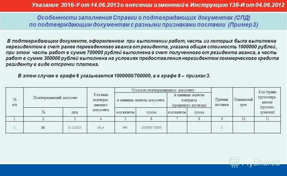 Сфера валютного регулирования. Органы валютного контроля. Признаки поставки валютный контроль. Признаки поставки валютный контроль. Схема валютный контроль таможенные органы.