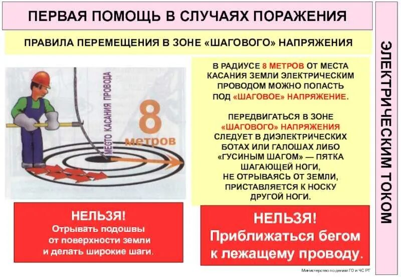 Шаговое напряжение как передвигаться. Шаговое напряжение. зона шагового напряжения. перемещение в зоне шагового напряжения. порядок передвижения в зоне шагового напряжения.