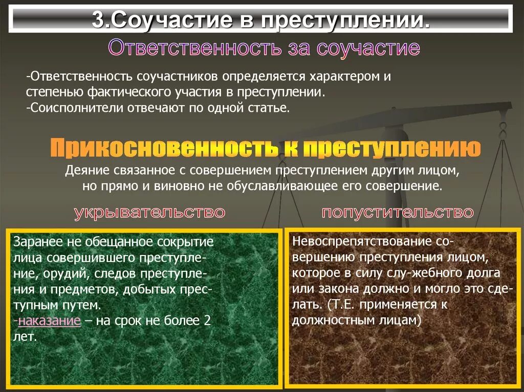 Ответственность соучастников. Прикосновенность к приступлениб. Пособничество в преступлении. Обязанности соучастников