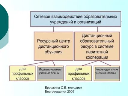 Методист образовательных учреждений